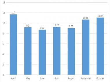 World Statistics Day: History and significance of this global day dedicated to statistics