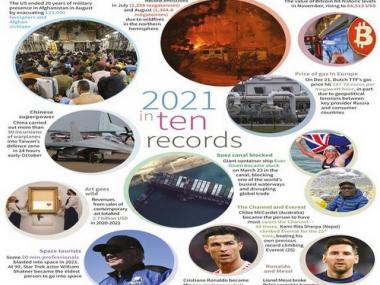 From sizzling temperatures to pensioners in space, a look back at 2021’s biggest records