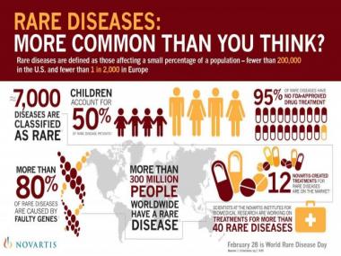 Rare Disease Day 2022: Find history, significance and how the day will be marked