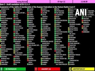 UNGA suspends Russia from Human Rights Council, 93 members vote in favour of draft