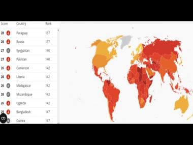 Pakistan ranks 140 in Transparency International’s corruption index
